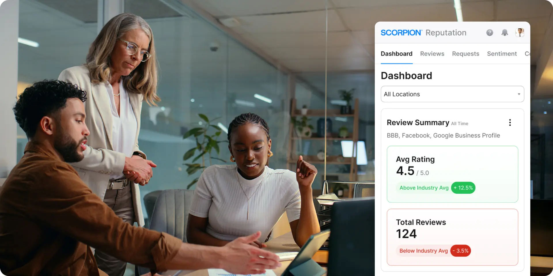 Franchise Reputation dashboard