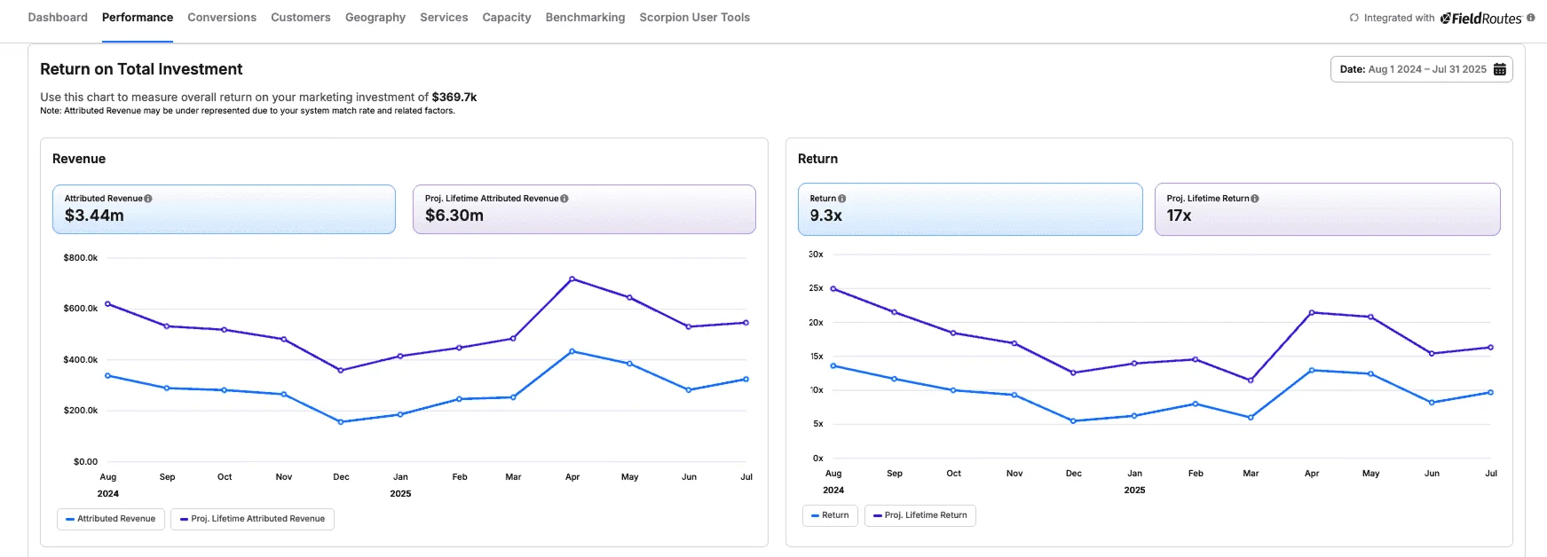 Revenue Intelligence